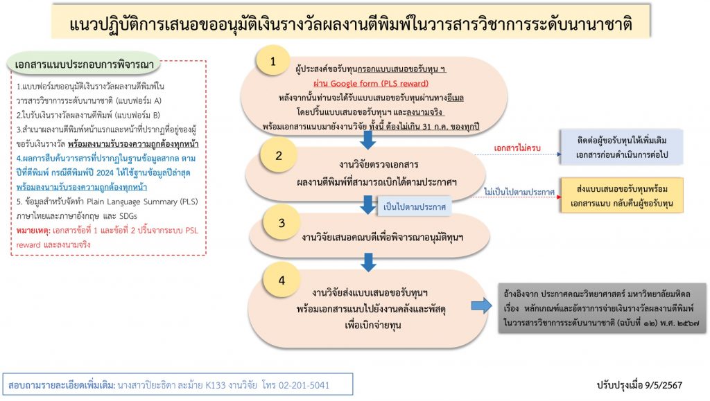 MUSC publication support process